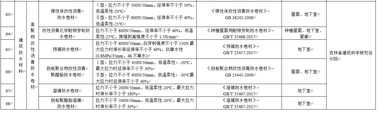 水泥基滲透結(jié)晶不得單獨用于地下防水工程，吉林公布防水材料推限禁令